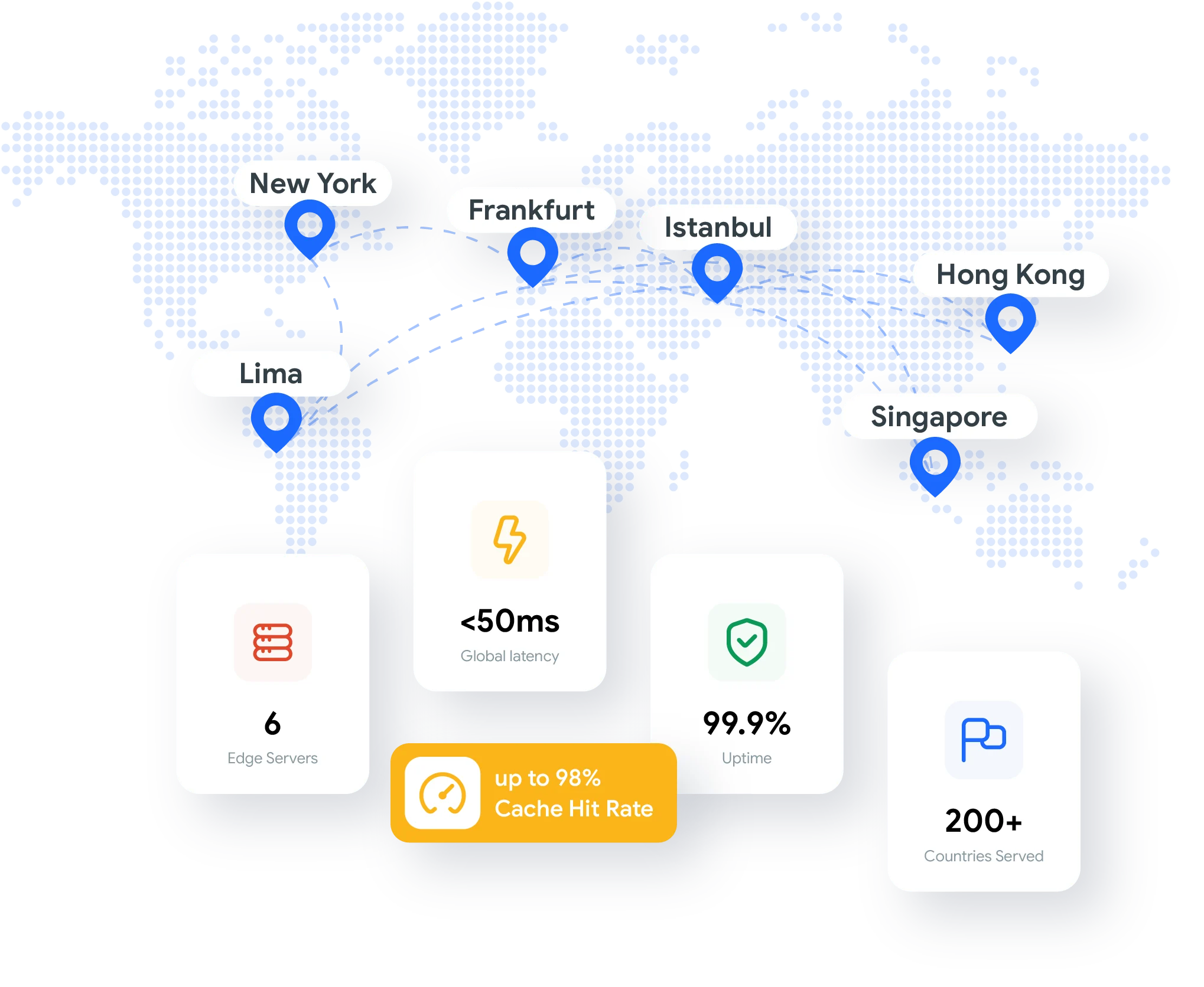 Fast.site global edge network map with edge server locations