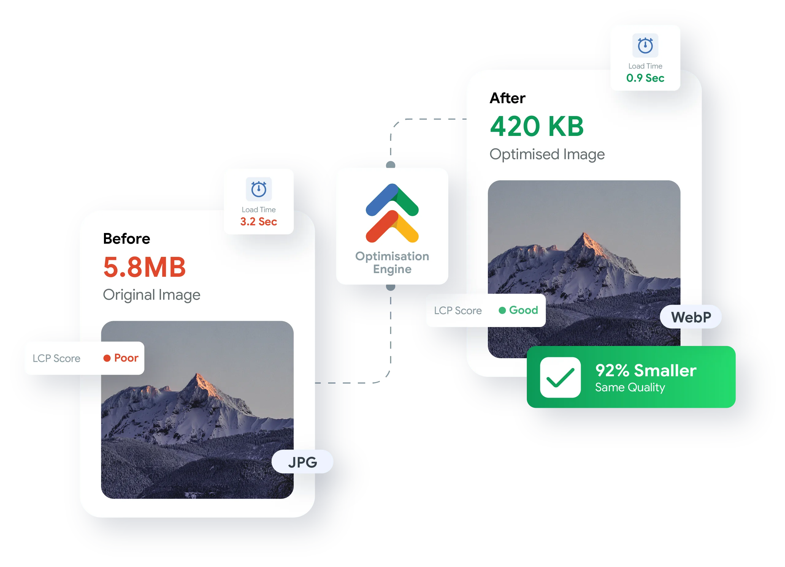 Before and after image optimization with Fast.site